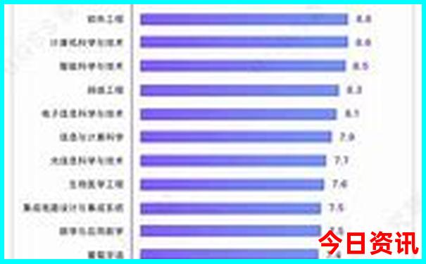 8月份带小孩去哪里旅游最好