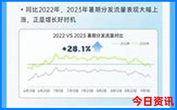 7月凉快的旅游地
